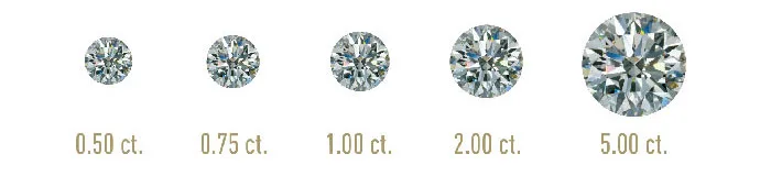 Diamond Carat Weight
