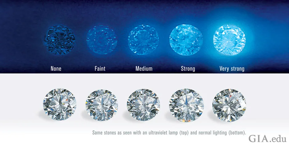 diamond fluorescence