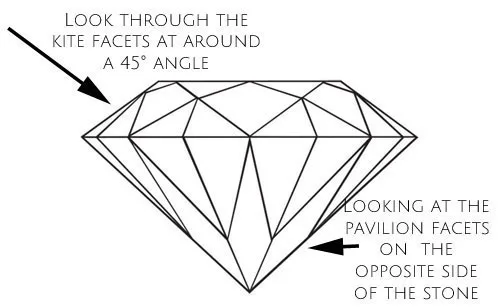How to look for doubling in a Diamond 