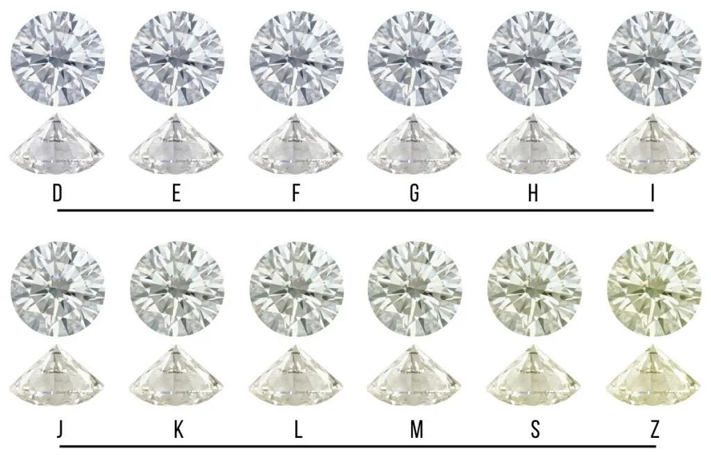Diamond colour grading scale showing face up and face down colours