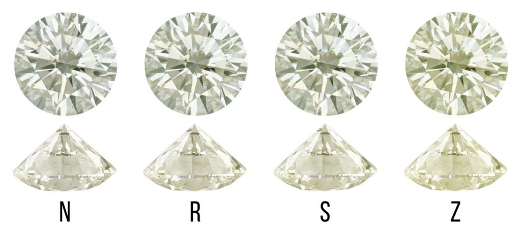 N to R and S to Z diamond colour face up and face down