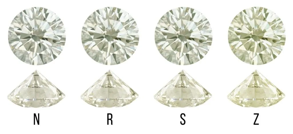 N to R and S to Z diamond colour face up and face down