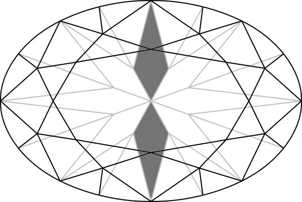 A Diagram of an Oval Cut Diamond showing where the bow tie effect is seen