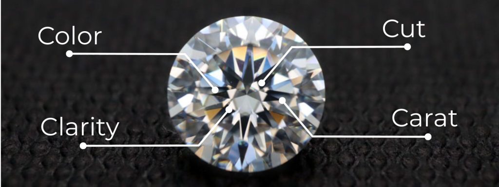 A Round Diamond with arrows describing the 4 C's of a Diamond