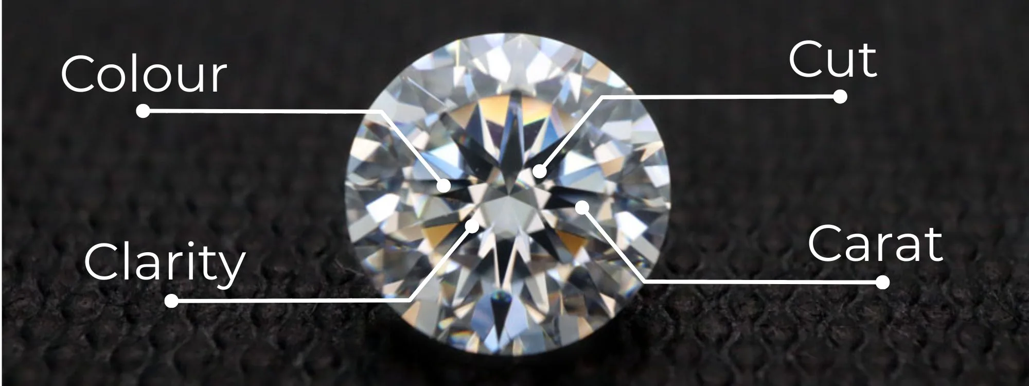The 4C's of a Diamond