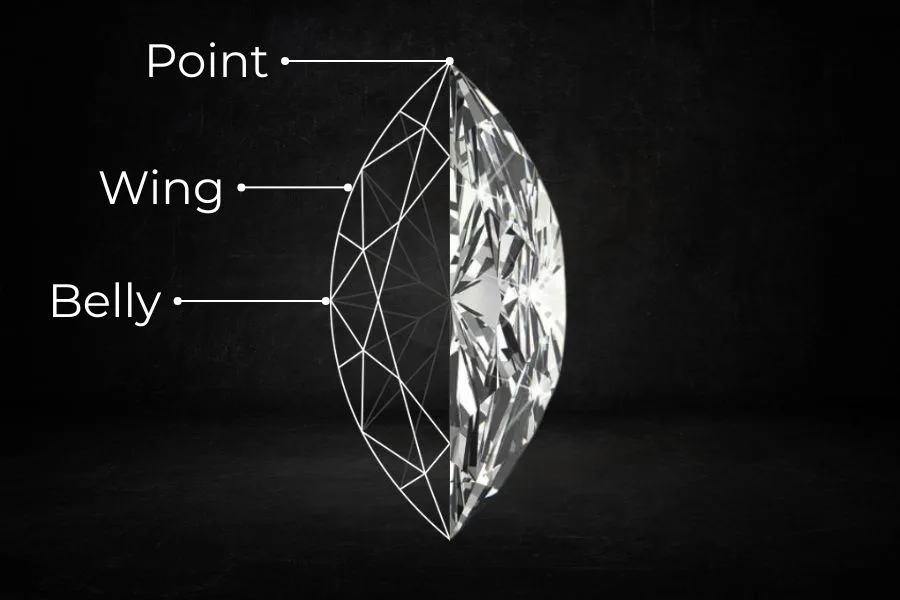 A diagram showing the anatomy of a Marquise Cut Diamond