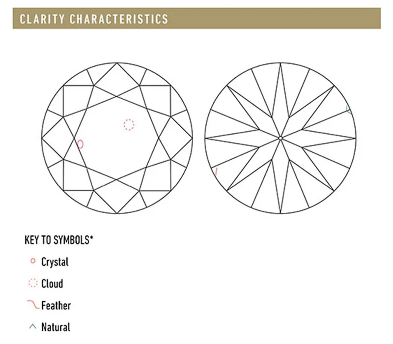 GIA diamond plotting diagram taken from a report