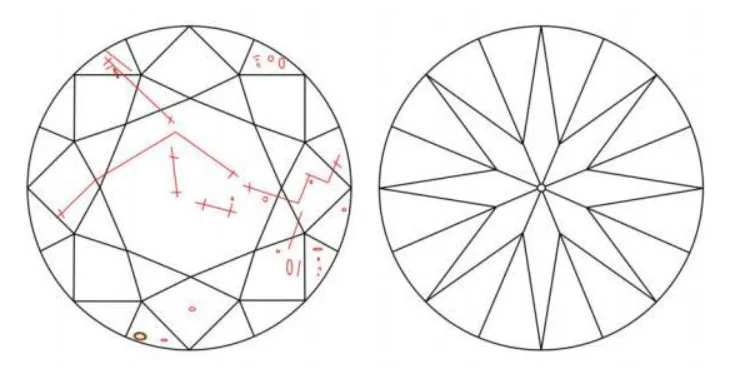 A plot diagram for an I1 clarity diamond