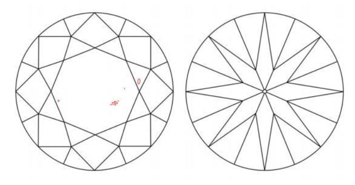A plot diagram for a good SI1 clarity Diamond