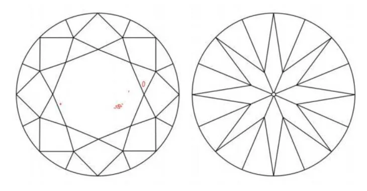 A plot diagram for a good SI1 clarity Diamond