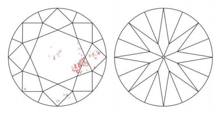 A plot diagram for a poor SI1 clarity diamond