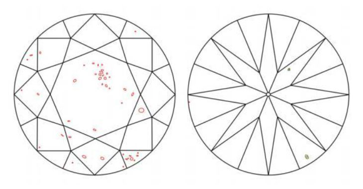 A plot diagram for an SI2 clarity Diamond