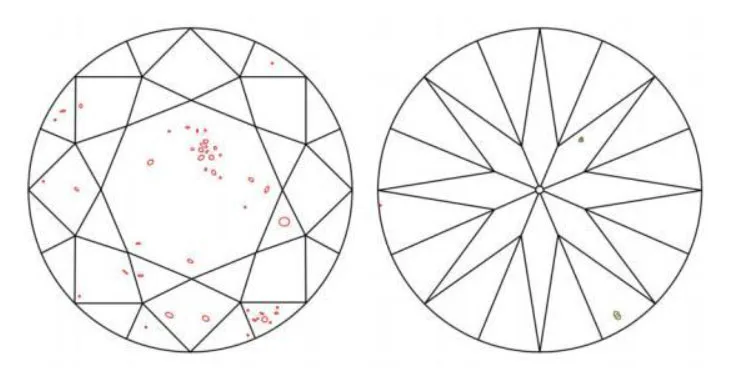 A plot diagram for an SI2 clarity Diamond