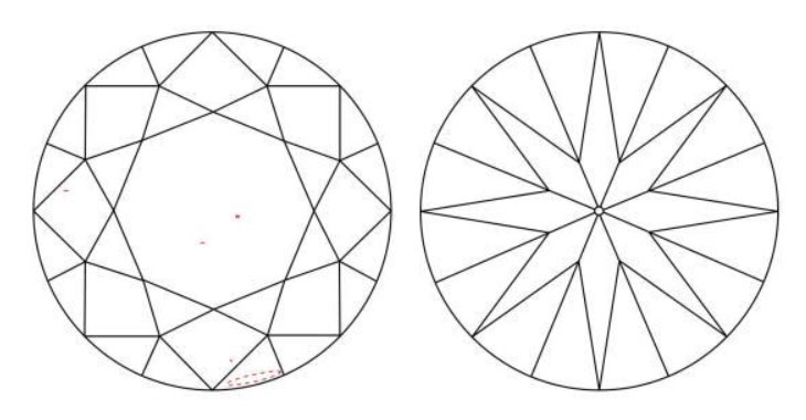 A plot diagram for a VS1 clarity Diamond
