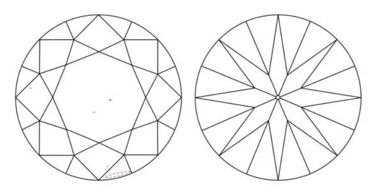 A plot diagram for a VS1 clarity Diamond