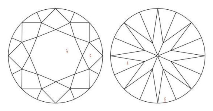 A plot diagram for a VS2 clarity Diamond