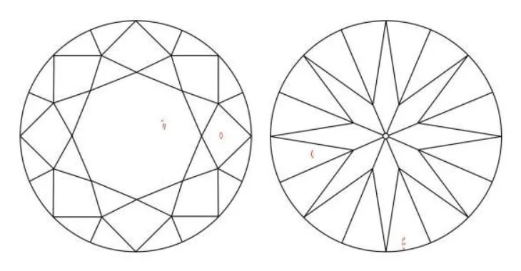 A plot diagram for a VS2 clarity Diamond