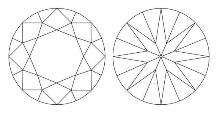 VVS1 clarity diamond plot diagram