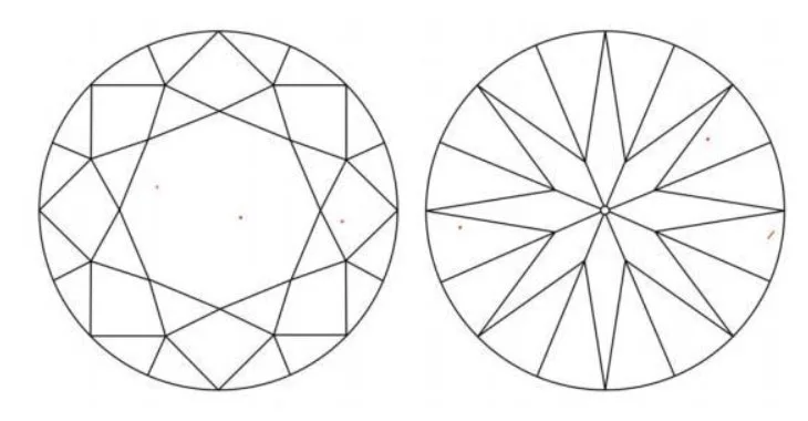 A plot diagram for a VVS2 clarity Diamond