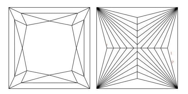 A G Colour, VS1 Clarity Princess Cut Diamond Plotting Diagram